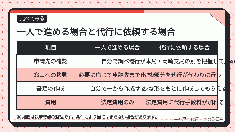一人で進める場合と代行に依頼する場合