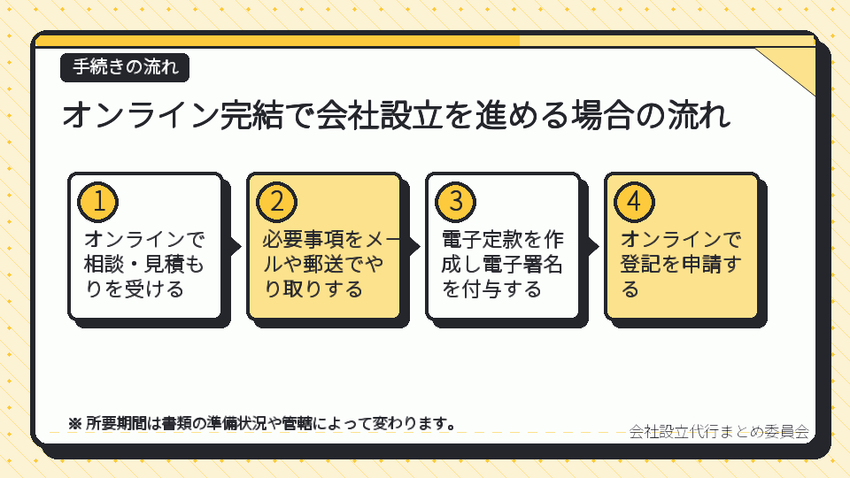 オンライン完結で会社設立を進める場合の流れ