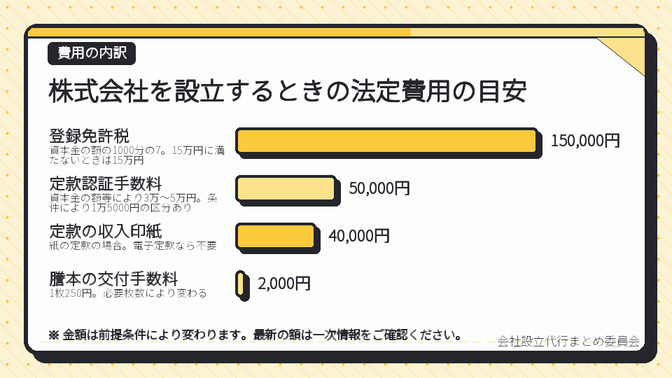 株式会社を設立するときの法定費用の目安