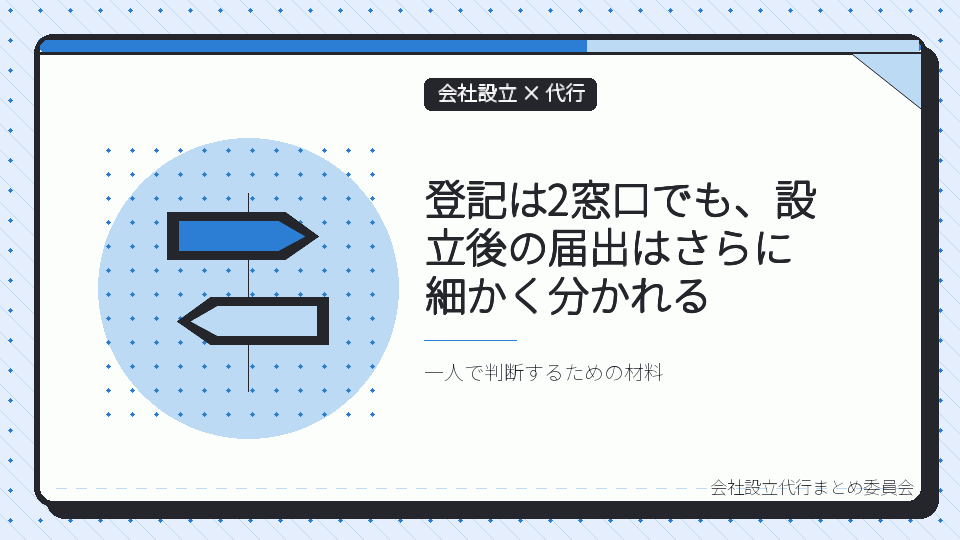 登記は2窓口でも、設立後の届出はさらに細かく分かれるを表したイラスト