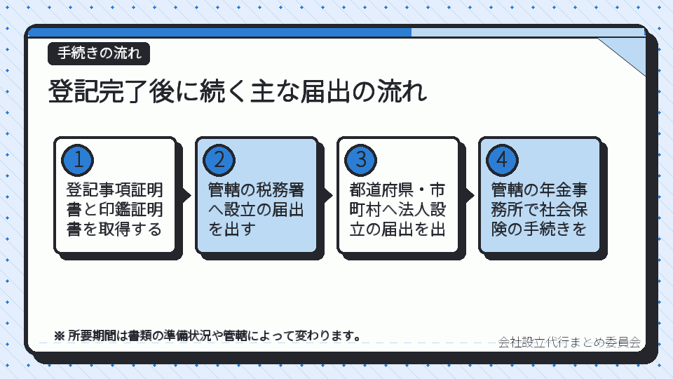 登記完了後に続く主な届出の流れ