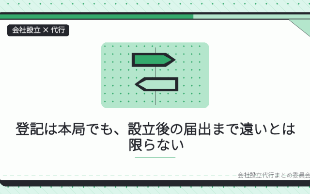 秋田の会社設立、登記は本局でも届出は近くでできる|代行に頼む範囲を一人で決めるための整理