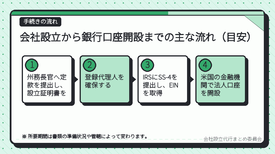 会社設立から銀行口座開設までの主な流れ（目安）