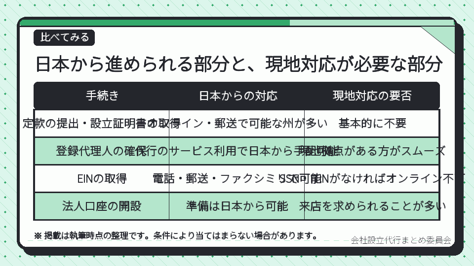 日本から進められる部分と、現地対応が必要な部分