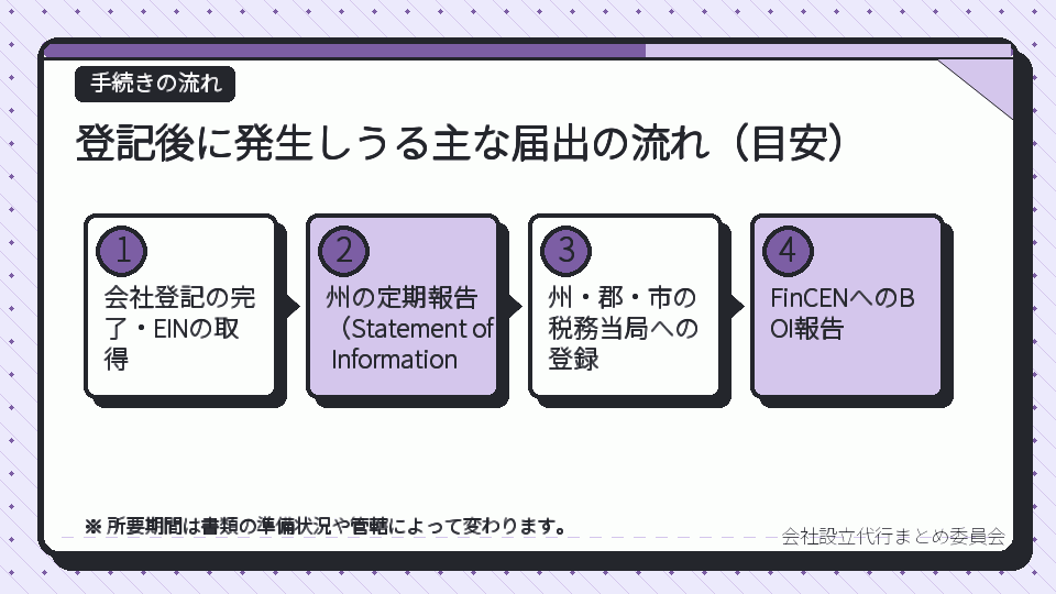 登記後に発生しうる主な届出の流れ（目安）