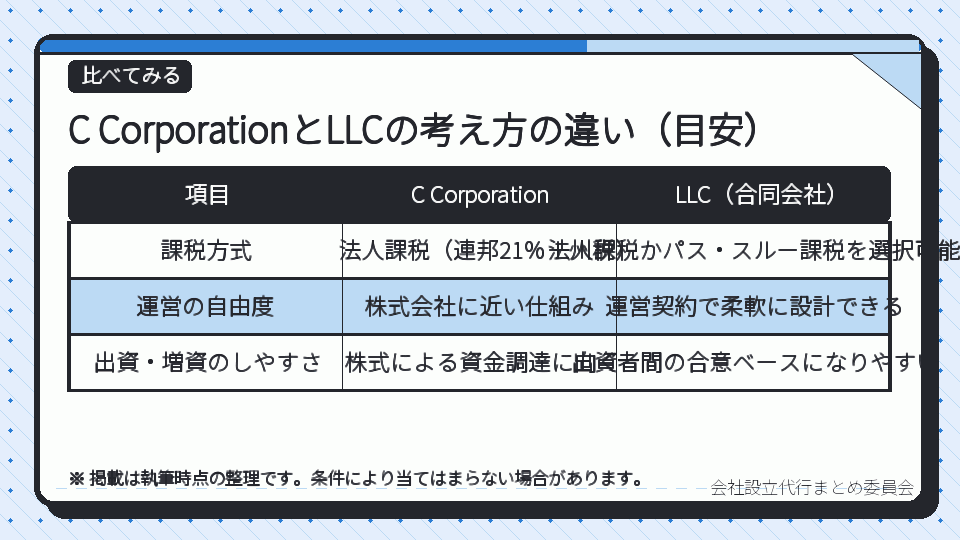 C CorporationとLLCの考え方の違い(目安)