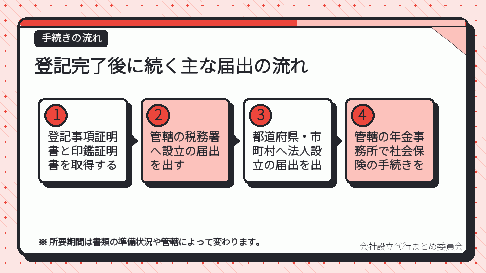 登記完了後に続く主な届出の流れ