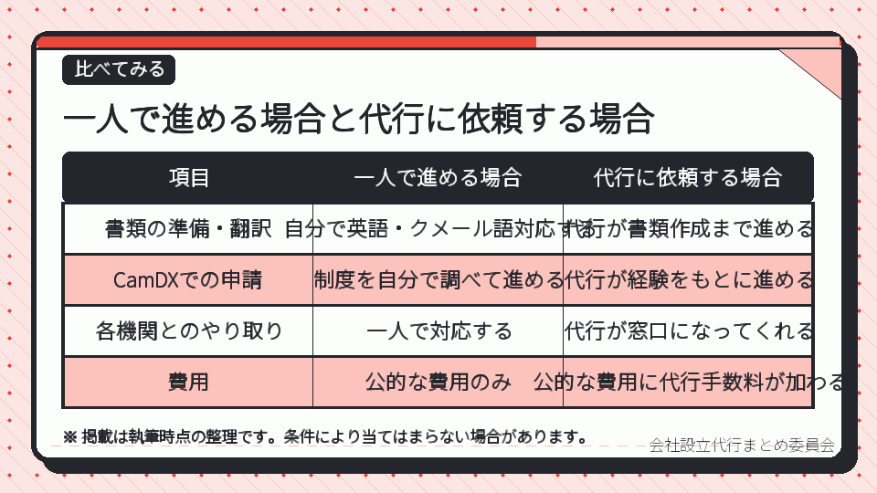 一人で進める場合と代行に依頼する場合