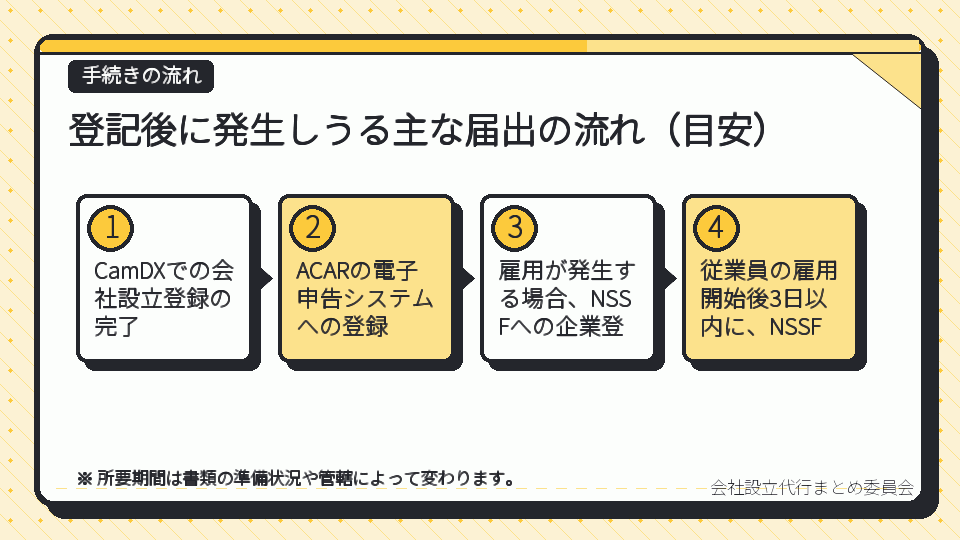 登記後に発生しうる主な届出の流れ(目安)