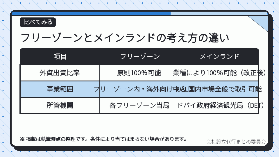 フリーゾーンとメインランドの考え方の違い