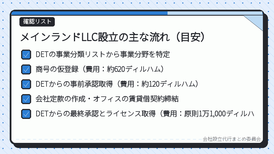 メインランドLLC設立の主な流れ(目安)