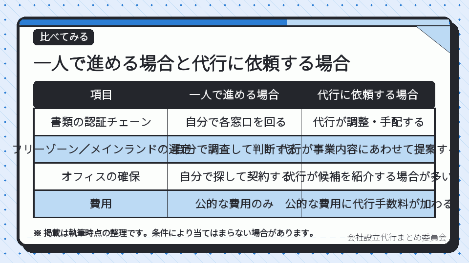 一人で進める場合と代行に依頼する場合