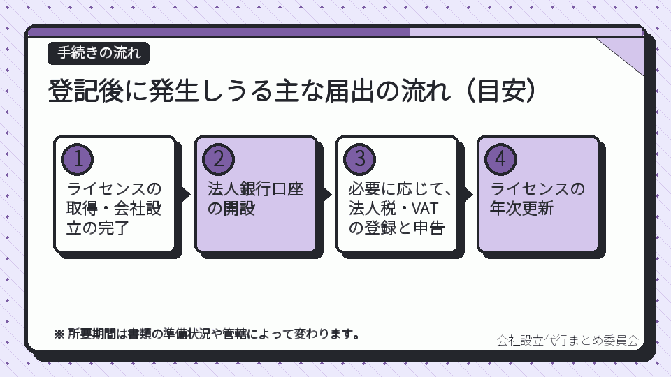 登記後に発生しうる主な届出の流れ(目安)