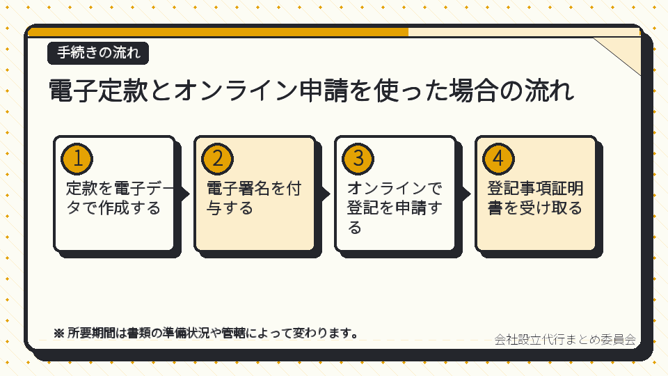 電子定款とオンライン申請を使った場合の流れ