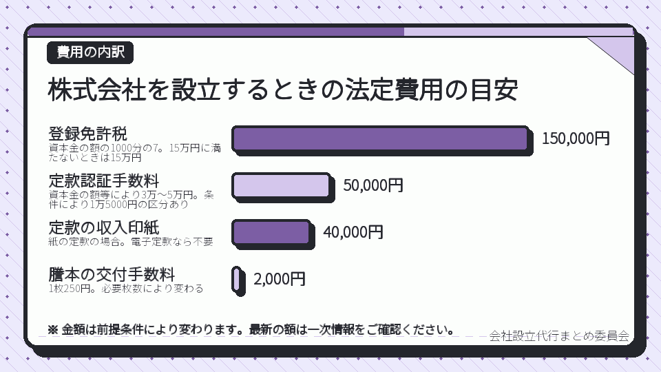 株式会社を設立するときの法定費用の目安