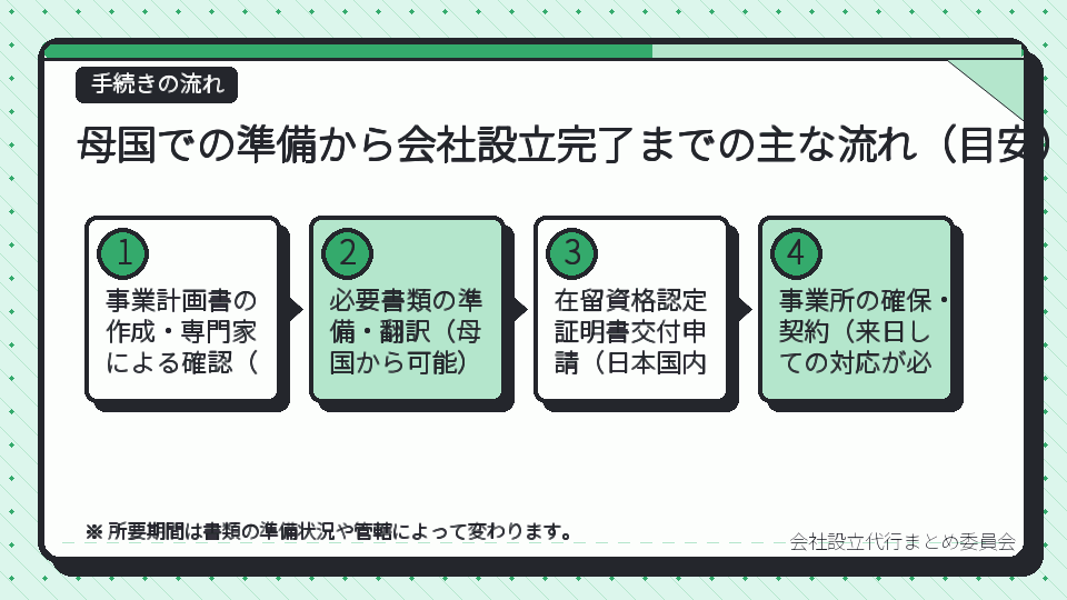 母国での準備から会社設立完了までの主な流れ(目安)