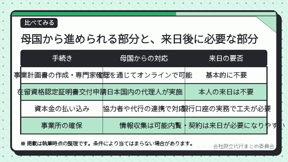 母国から進められる部分と、来日後に必要な部分