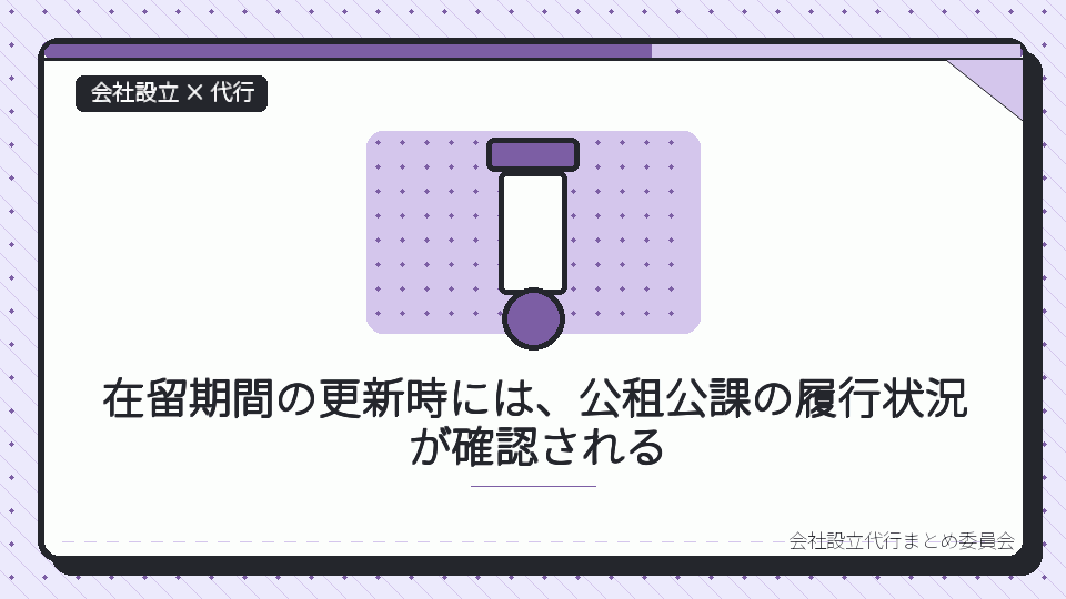 在留期間の更新時には、公租公課の履行状況が確認されるを表したイラスト