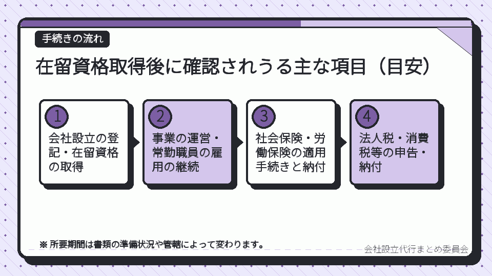 在留資格取得後に確認されうる主な項目(目安)