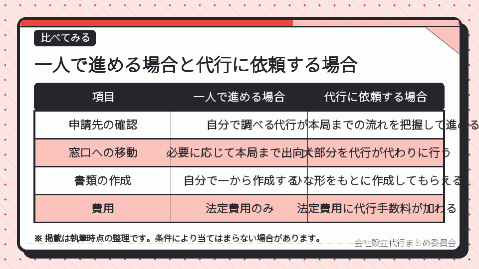 一人で進める場合と代行に依頼する場合