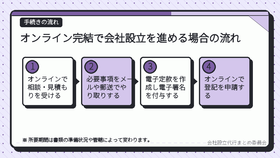 オンライン完結で会社設立を進める場合の流れ