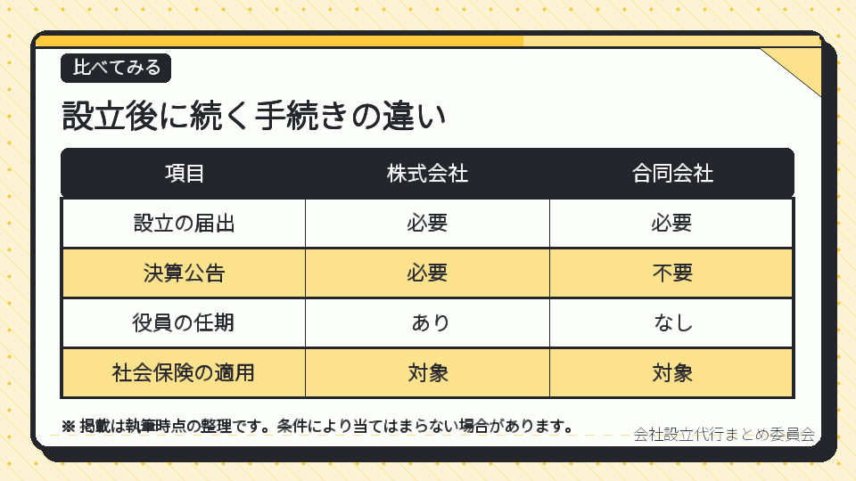 設立後に続く手続きの違い