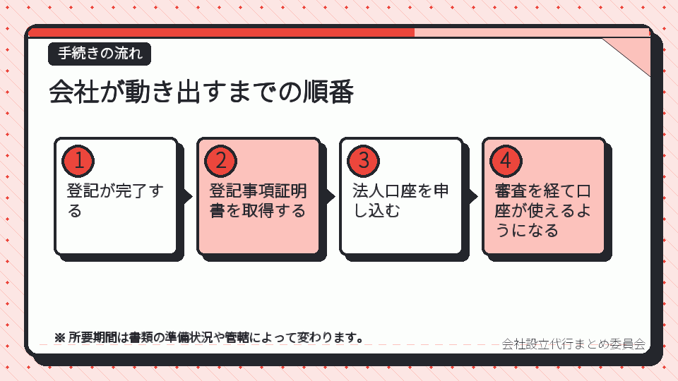 会社が動き出すまでの順番