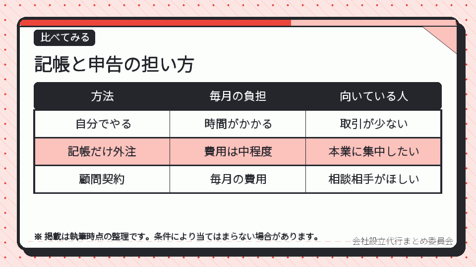 記帳と申告の担い方