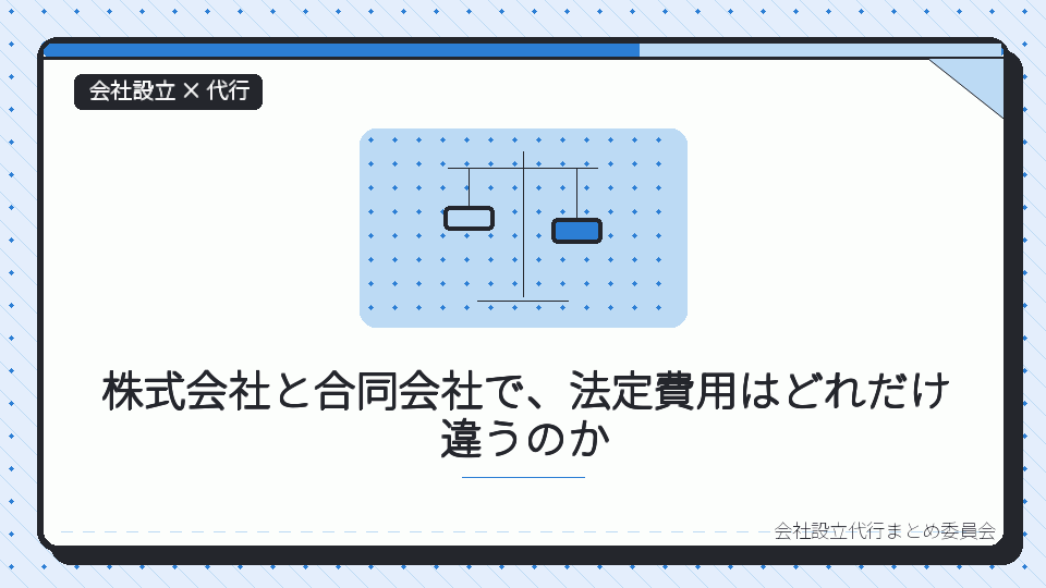 株式会社と合同会社で、法定費用はどれだけ違うのかを表したイラスト