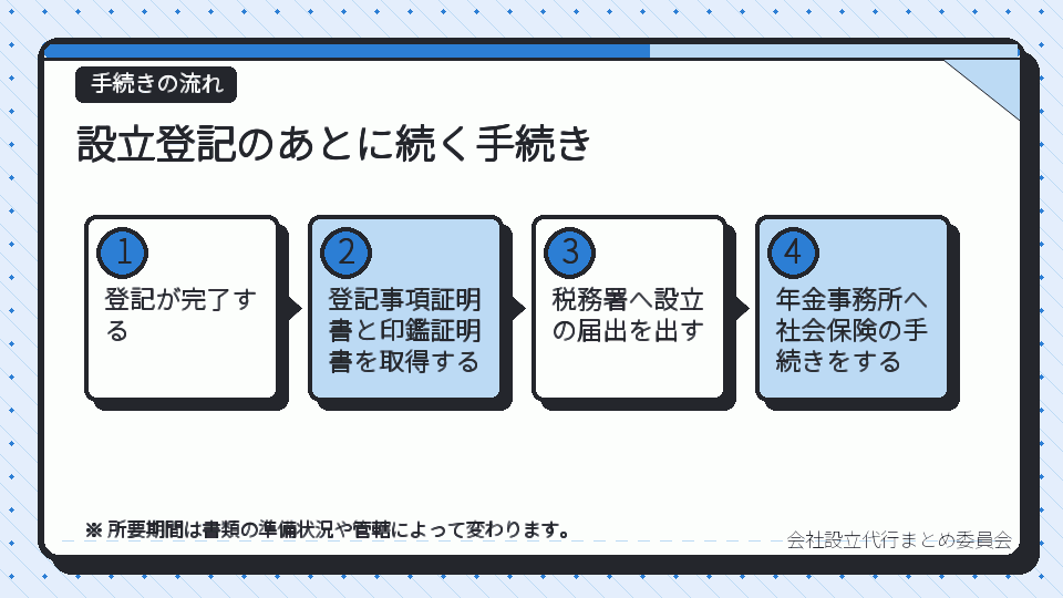 設立登記のあとに続く手続き
