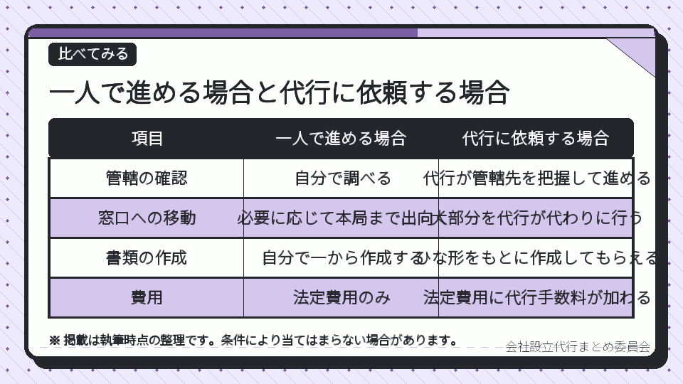 一人で進める場合と代行に依頼する場合