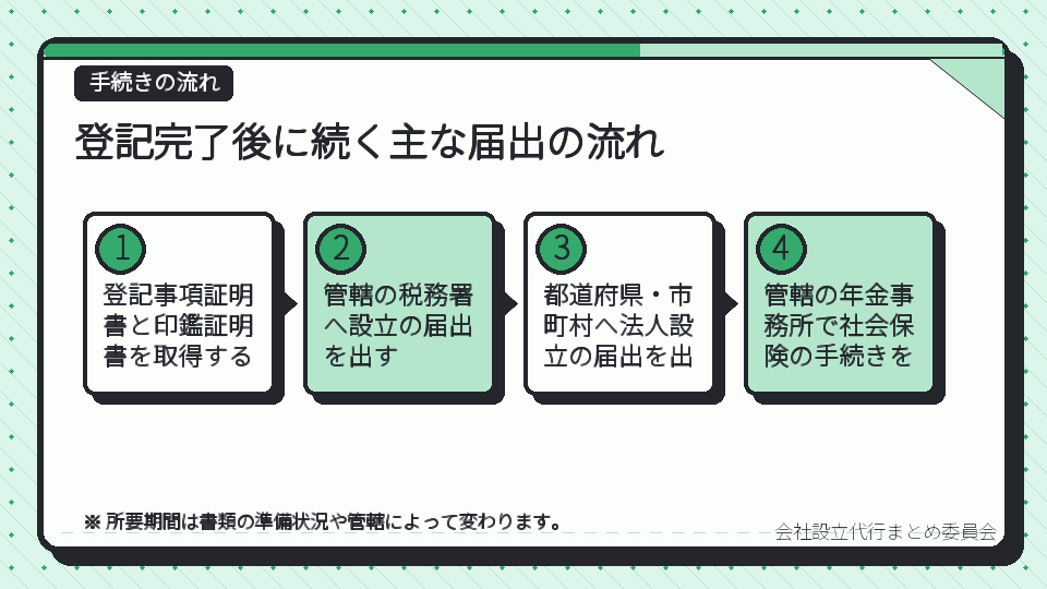 登記完了後に続く主な届出の流れ