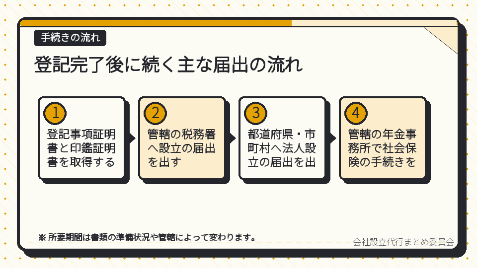 登記完了後に続く主な届出の流れ
