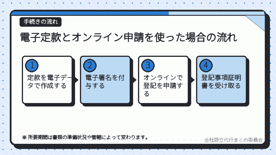 電子定款とオンライン申請を使った場合の流れ