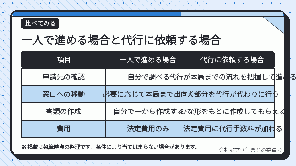 一人で進める場合と代行に依頼する場合