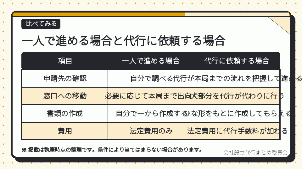 一人で進める場合と代行に依頼する場合