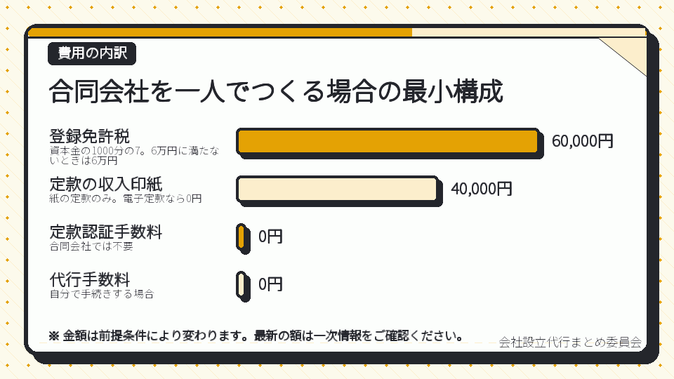 合同会社を一人でつくる場合の最小構成