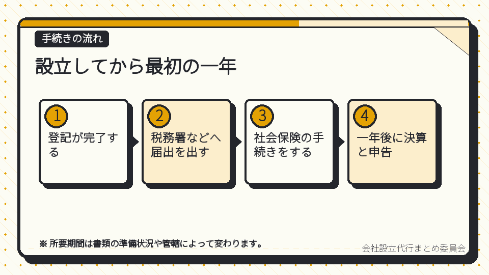 設立してから最初の一年