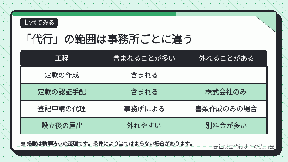 「代行」の範囲は事務所ごとに違う