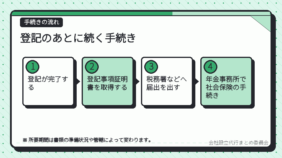 登記のあとに続く手続き