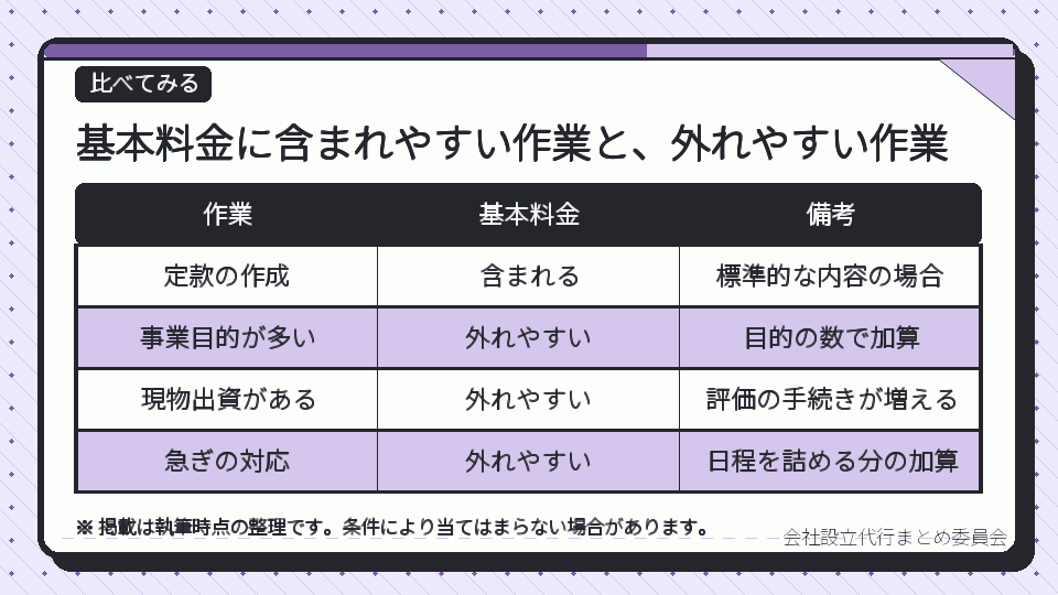 基本料金に含まれやすい作業と、外れやすい作業