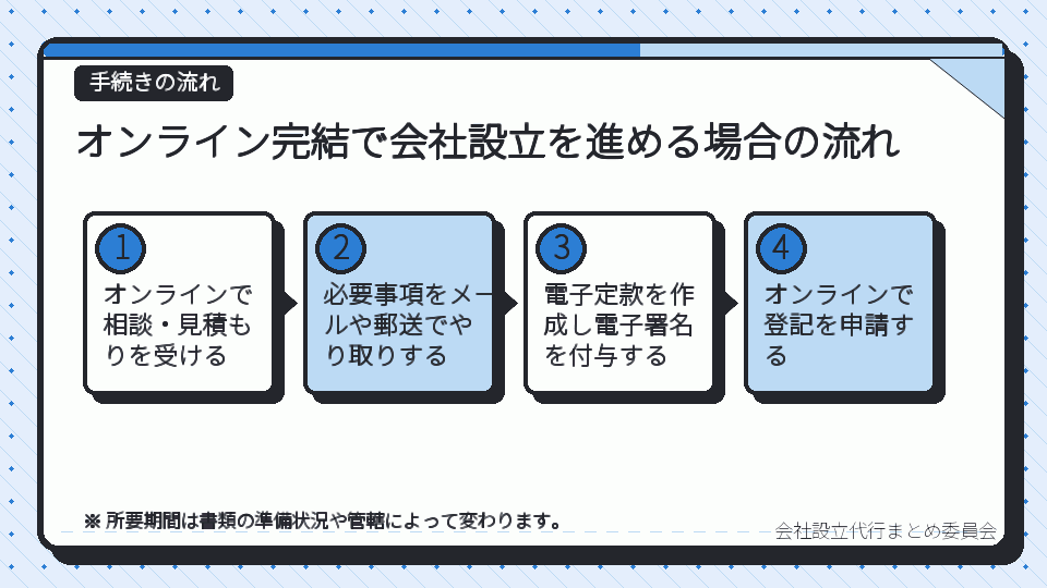 オンライン完結で会社設立を進める場合の流れ