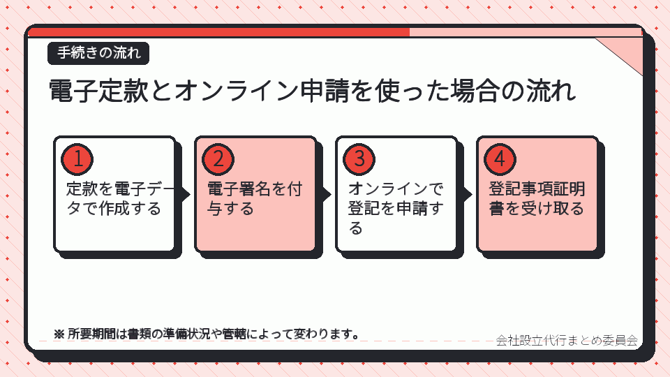 電子定款とオンライン申請を使った場合の流れ
