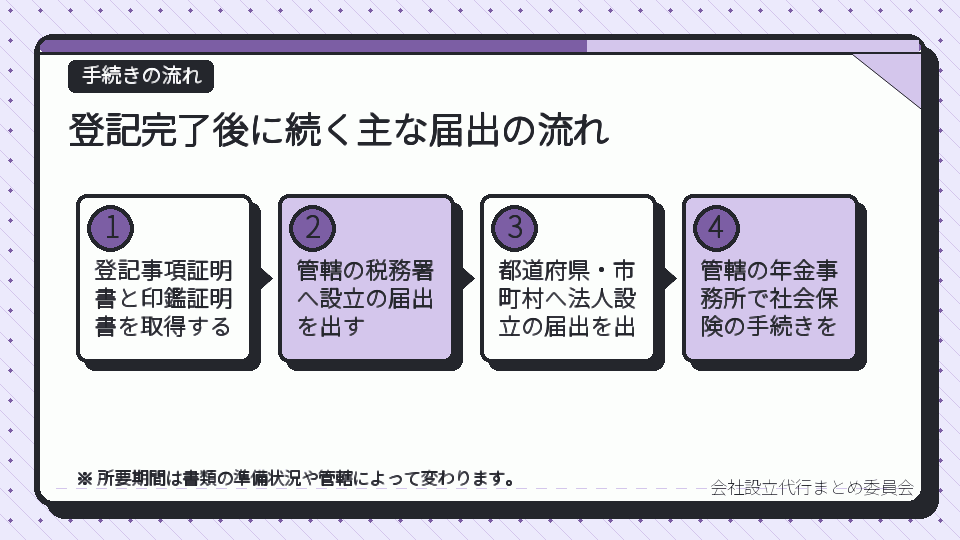 登記完了後に続く主な届出の流れ