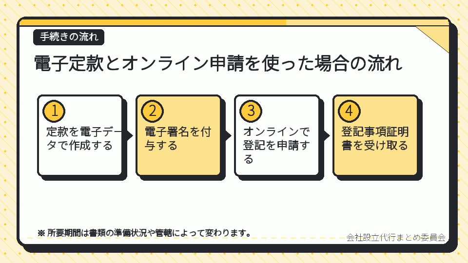 電子定款とオンライン申請を使った場合の流れ