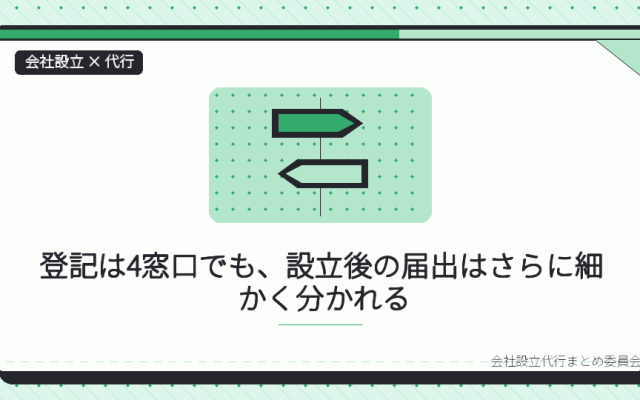 大阪の会社設立、登記は4窓口でも届出はもっと近くでできる|代行に頼む範囲を一人で決めるための整理
