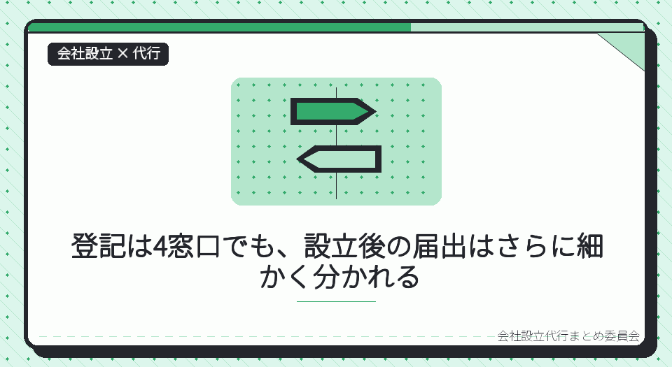 大阪の会社設立、登記は4窓口でも届出はもっと近くでできる|代行に頼む範囲を一人で決めるための整理