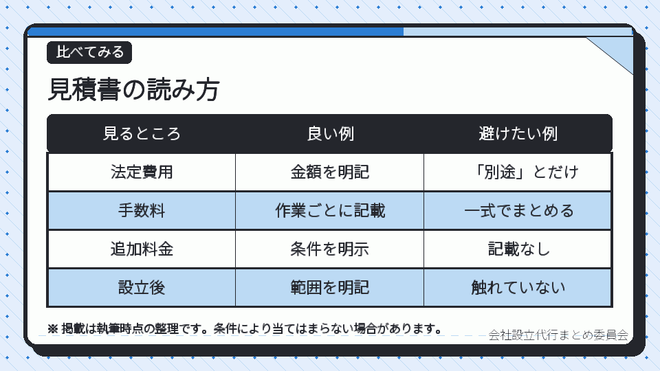 見積書の読み方