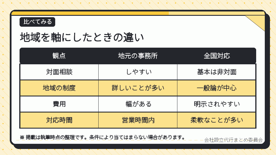地域を軸にしたときの違い