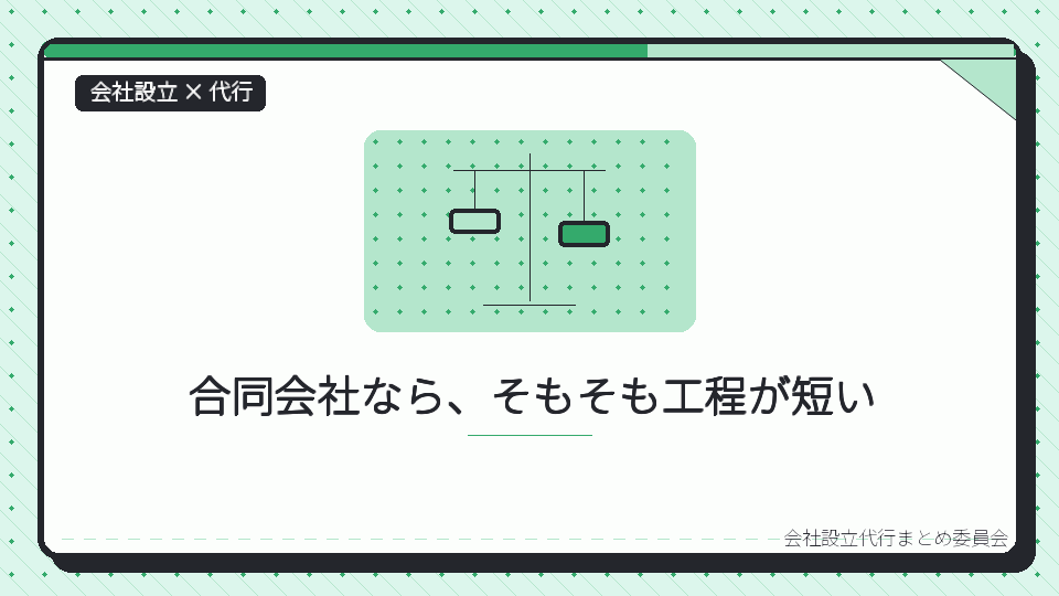 合同会社なら、そもそも工程が短いを表したイラスト